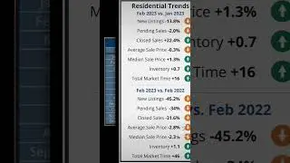 February housing numbers for Clark County
