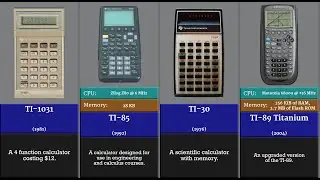 The Evolution of Texas Instruments calculator