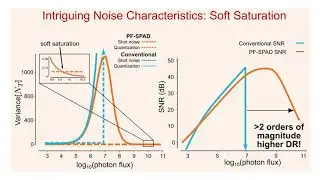 #27 Passive High Dynamic Range Imaging with Single Photon Sensors (Poster)