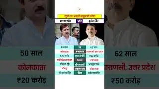 Dhananjay Singh vs Brijesh Singh 