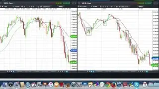Trading The DOW Jones Index Using A Daily, 4 Hour And 2 Minute Chart