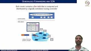 Lec-36 | OpenFlow #swayamprabha #CH30SP