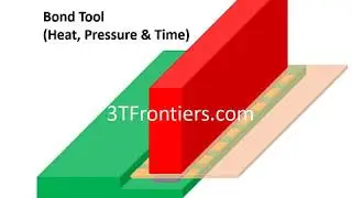 ACF Bonding Process Illustration