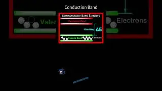 Semiconductors Conduction Band & Band Gap Explained