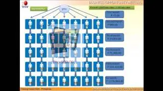 DXN Marketing Plan tagalog
