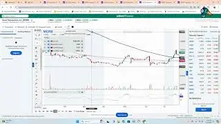 StockGuys Talking Stocks spy btc mstr anvs mnkd sava smmt nvda smci