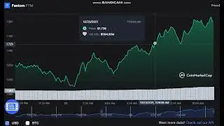 Fantom FTM  -  Fantom to USD Chart