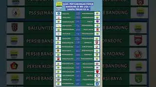 HASIL PERTANDINGAN PERSIB BANDUNG DI BRI LIGA1 SAMPAI PEKAN KE 16