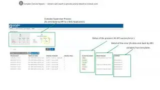 Automatically pass invoices into partner web portal and get real-time acknowledgement