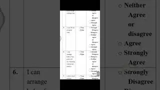 Psy631 Psyp631 Assignment Correct Solution 2023 || #Psychology