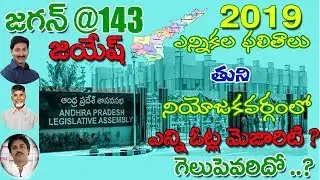 Exit Poll Results 2019 | Janasena | YSRCP | TDP | Congress | Tuni |APDial
