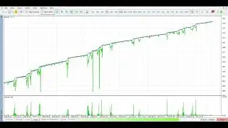 🚀 Moving Average Pro License  📉  🔥 MT5  Expert Advisor 🚀 1