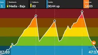Ciclo indoor,intervalico medio;best hits of the history. Spinning 2020