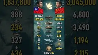 Taiwan vs China Military Power Comparison 2025 | Army, Tanks, Jets & Nukes | MilitaryTV7