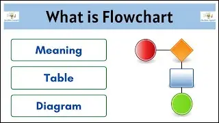 #17 Flow Chart Diagram - 7 QC Tool | Meaning | Elements | Example | Benefits |