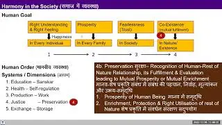 Enrichment, Protection and Right Utilisation is Essential for Harmony in the Society (Hindi)