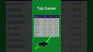 Today Top 10 Nifty 50 Gainer losers/ @fundamentaltechnicalanalys1766 #nifty #viral #shorts