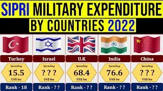 Military expenditure in 2022 || military budget 2023 || #knowledge #facts #worldstatistic #military