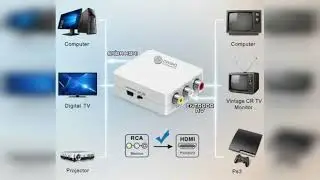 Review: Conversor Entrada Rca Av / Saida Hdmi 1080p Adaptador Cc-ha1k Br Mini Adaptador Branco