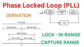 Basic of Phase Locked Loop (PLL) Derivation of Lock in Range and Derivation of Capture Range