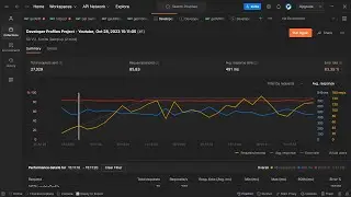 API Load/Performance Testing With Postman.