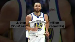 Highest-Paid Athletes in 2025 (Annual Earnings &ndash; Salary + Endorsements)