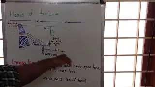 Heads of a Turbine ,Gross head & net head :Basic Fluid Mechanics(quickly!)🔥