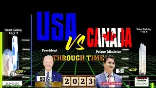 USA vs Canada Through Time (1867-2023)