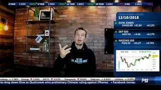 Stock market closes in the green after sharp decline. | The Closing Beat