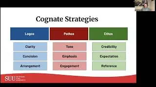 MGMT2020 W11 Presentation Organization