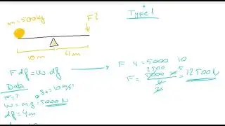 TPR2 levers