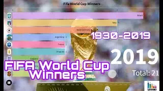 FIFA world cup winners *1930 - 2021* Bar Stats (StatsPedia)