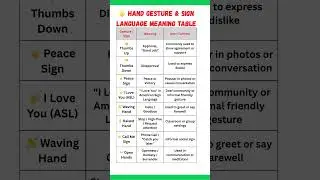 Hand Gesture Meaning | Sign Language Meaning Related to Hand &ndash; Know What Your Hands Say!