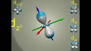 shape of d orbital