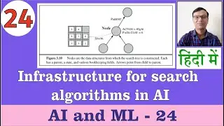 Infrastructure for search algorithms in AI || Nodes, Queues, and Explored sets ||AI ML||हिंदी में ||
