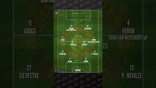 Man Utd 0:1 Arsenal Premier League 2001-02 Matchday 35