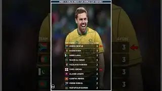 Top 10 Bowlers with Most 4-Wicket Hauls in T20 World Cup 🏏 #shortsfeed #t20worldcup2026