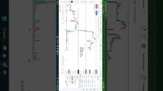 Mphasis Analysis 21 Feb #stockmarket #intradaytrading #stocks #equitymarket #equity #priceaction