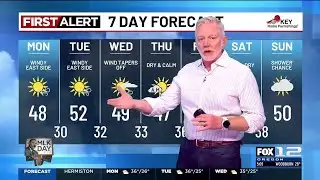 Monday morning weather forecast (1/19)