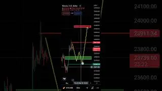 Btc Next Move #btc #bitcoin #btcnextmove #btcupdate #shorts #shortsvideo #shortsfeed #crypto