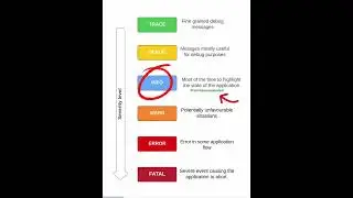 Logging and Log levels in modern applications