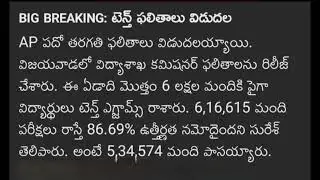 ap 10th class result 2024 | ap 10th Class exam dates 2024 latest update