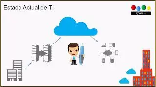 OMS Monitoreo desde Azure