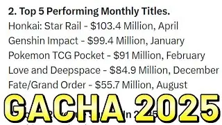 Die erfolgreichsten GACHA Games im Jahr 2025!
