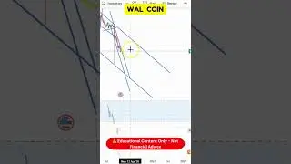 WAL Coins | Support, Resistance & Key Zones