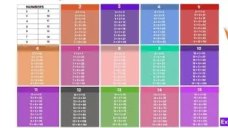 multiplication table of 2 to 16 ! Multiplication table  l table of 2 to 5 l 2 se 16 ka pahara l