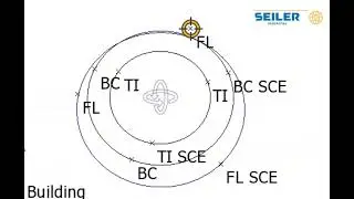 Trimble Access CAD Toolbar's MEASURE MODE - Seiler Quick Tips