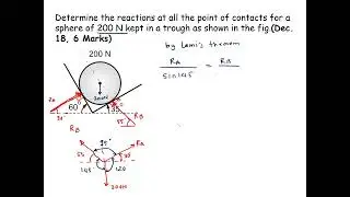 Equilibrium of Three concurrent forces by Lamis Theorem