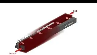 Lecture 5 (EM21) -- Coupled-mode theory