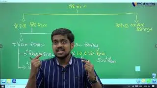 කළමණාකරණ ගිණුම්කරණය හා මූල්&zwj;ය (MAF) | සිංහල මාධ්&zwj;යය | AAT Level 3 | JMC vLearning